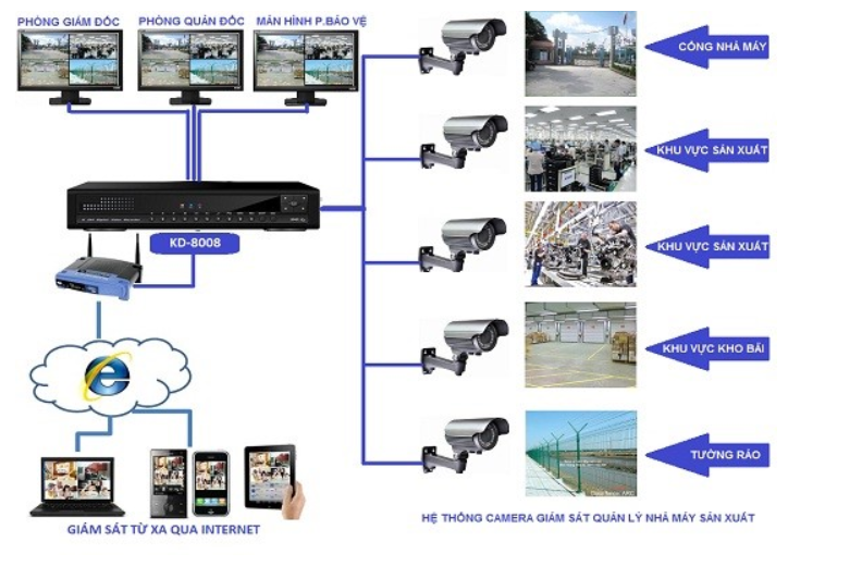Những lợi ích thiết thực khi lắp đặt camera quan sát 1 66666