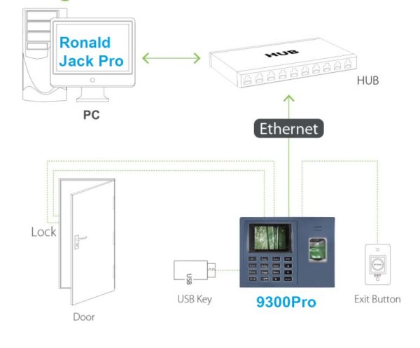 Ronald Jack 9300Pro - Hình ảnh 3