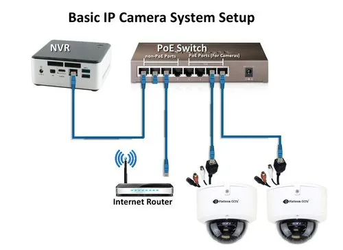 offline cctv camera turnkey project services 500x500 1